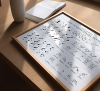 Trading Poster – Chart Patterns (Fineart-Druck, 200 g/m² Premium-Papier, Schwarz-Gold oder Schwarz-Weiß, ungerahmt). Edle Börsen-Deko für Trader & Wall Street-Fans! Ideal für Büro & Trading-Raum!