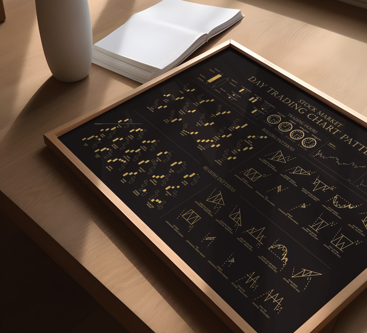 Trading Poster – Chart Patterns (Fineart-Druck, 200 g/m² Premium-Papier, Schwarz-Gold oder Schwarz-Weiß, ungerahmt). Edle Börsen-Deko für Trader & Wall Street-Fans! Ideal für Büro & Trading-Raum!