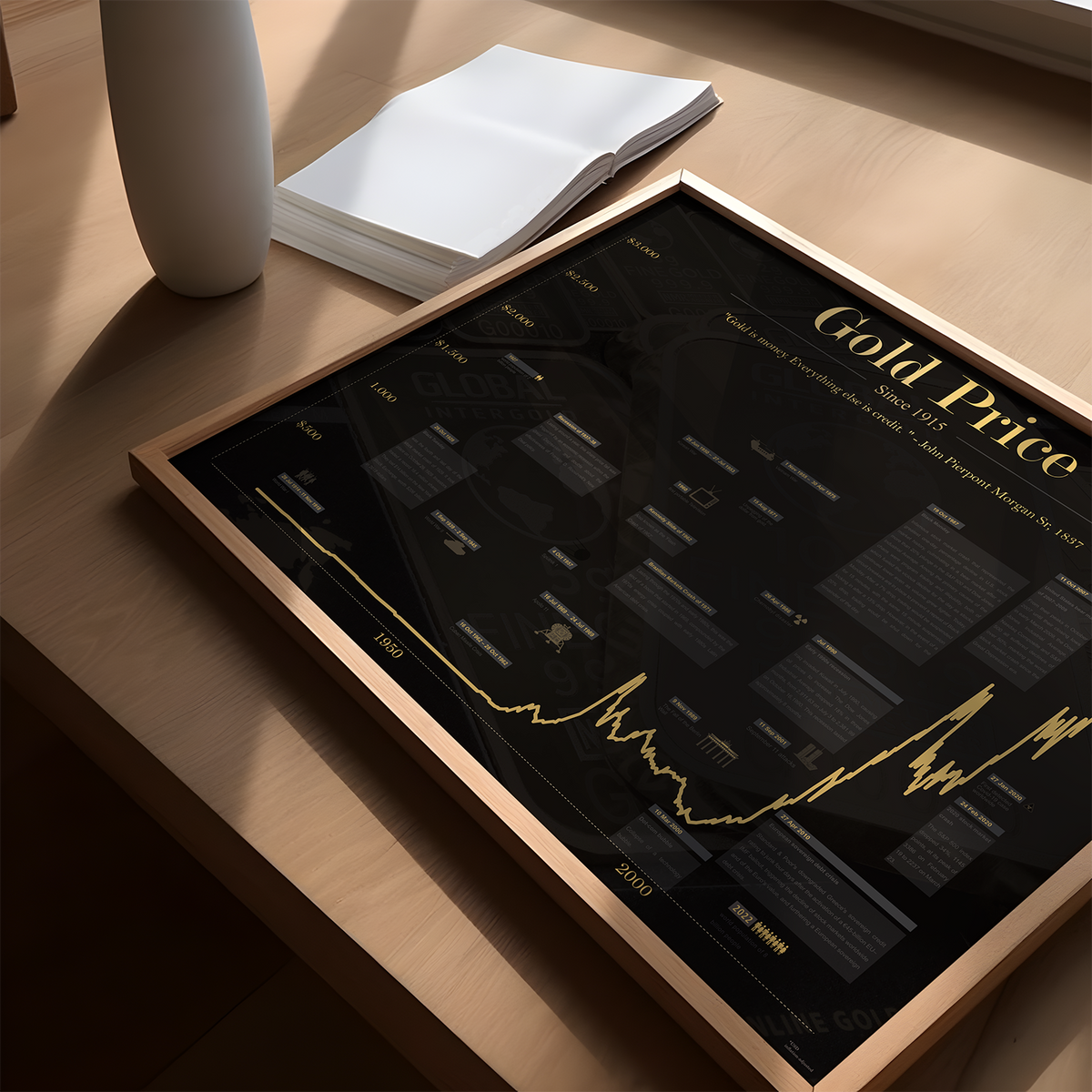 Das Gold Poster mit historischem Chart des Goldpreises seit 1915, ist für alle Goldhändler, Investoren in Gold, Trader, Aktionäre, Banker, und Wertpapierhändler. 