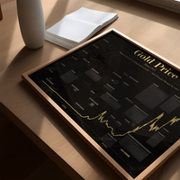 Das Gold Poster mit historischem Chart des Goldpreises seit 1915, ist für alle Goldhändler, Investoren in Gold, Trader, Aktionäre, Banker, und Wertpapierhändler. 
