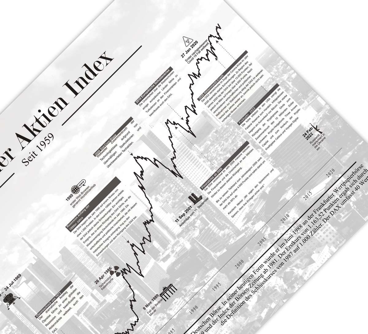 Dieses Aktienposter mit historischem Aktienchart zeigt den Deutschen Aktienindex seit 1959, inklusive historischer Daten.
