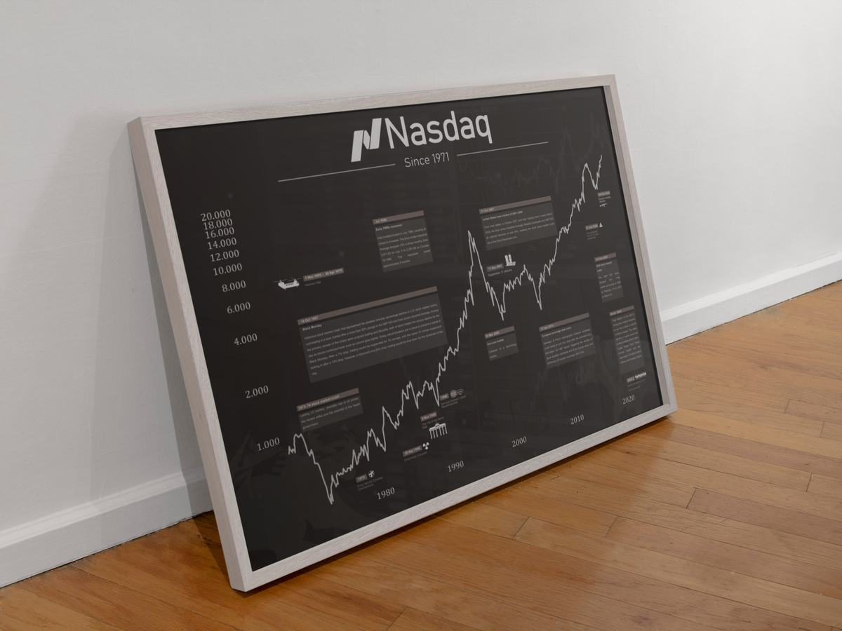 Dieses Wall Street Aktienposter mit historischem Aktienchart zeigt den Nadaq seit 1971 inklusive historische Ereignisse. 