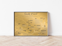 Das Gold Poster mit historischem Chart des Goldpreises seit 1915, ist für alle Goldhändler, Investoren in Gold, Trader, Aktionäre, Banker, und Wertpapierhändler. 