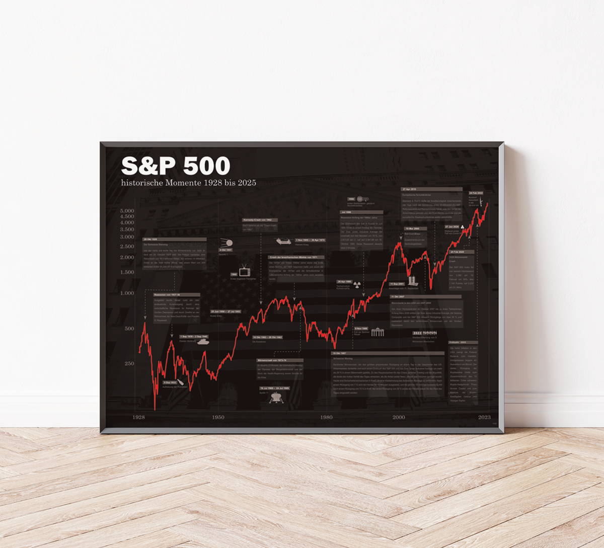 Dieses Aktien Poster mit historischem Aktienchart zeigt den S&P 500 seit 1928 inklusive historische Ereignisse. Das Börsen Bild ist das ideale Geschenk. Mit viel liebe zum Detail gestalte.