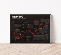 Dieses Aktien Poster mit historischem Aktienchart zeigt den S&P 500 seit 1928 inklusive historische Ereignisse. Das Börsen Bild ist das ideale Geschenk. Mit viel liebe zum Detail gestalte.