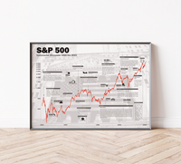 Dieses Aktien Poster mit historischem Aktienchart zeigt den S&P 500 seit 1928 inklusive historische Ereignisse. Das Börsen Bild ist das ideale Geschenk. Mit viel liebe zum Detail gestalte.