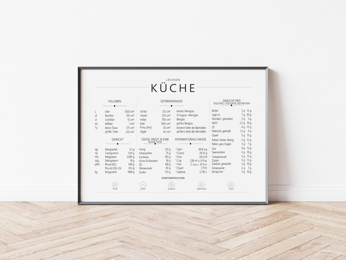 Dieses Küchenlexikon Poster zeigt dir im Querformat alles Wissen, was du in deiner Küche benötigst.