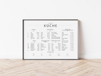 Dieses Küchenlexikon Poster zeigt dir im Querformat alles Wissen, was du in deiner Küche benötigst.