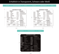 Der abwaschbare Aufkleber zeigt die nützlichsten deutschen Tastenkürzel für MacOS.