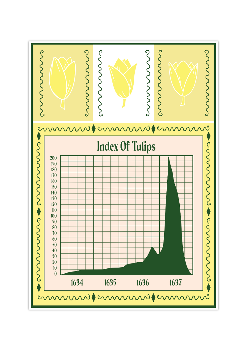 Das Poster zeigt die Tulpenmanie im Jahr 1637 in den Niederlanden. 