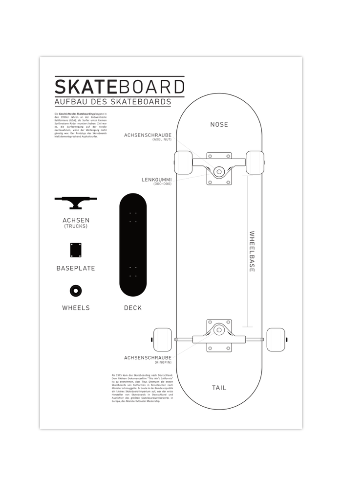 Dieses Poster zeigt dir des Aufbaus eines Skateboards mit Bezeichnungen der einzelnen Teile und Komponenten. 