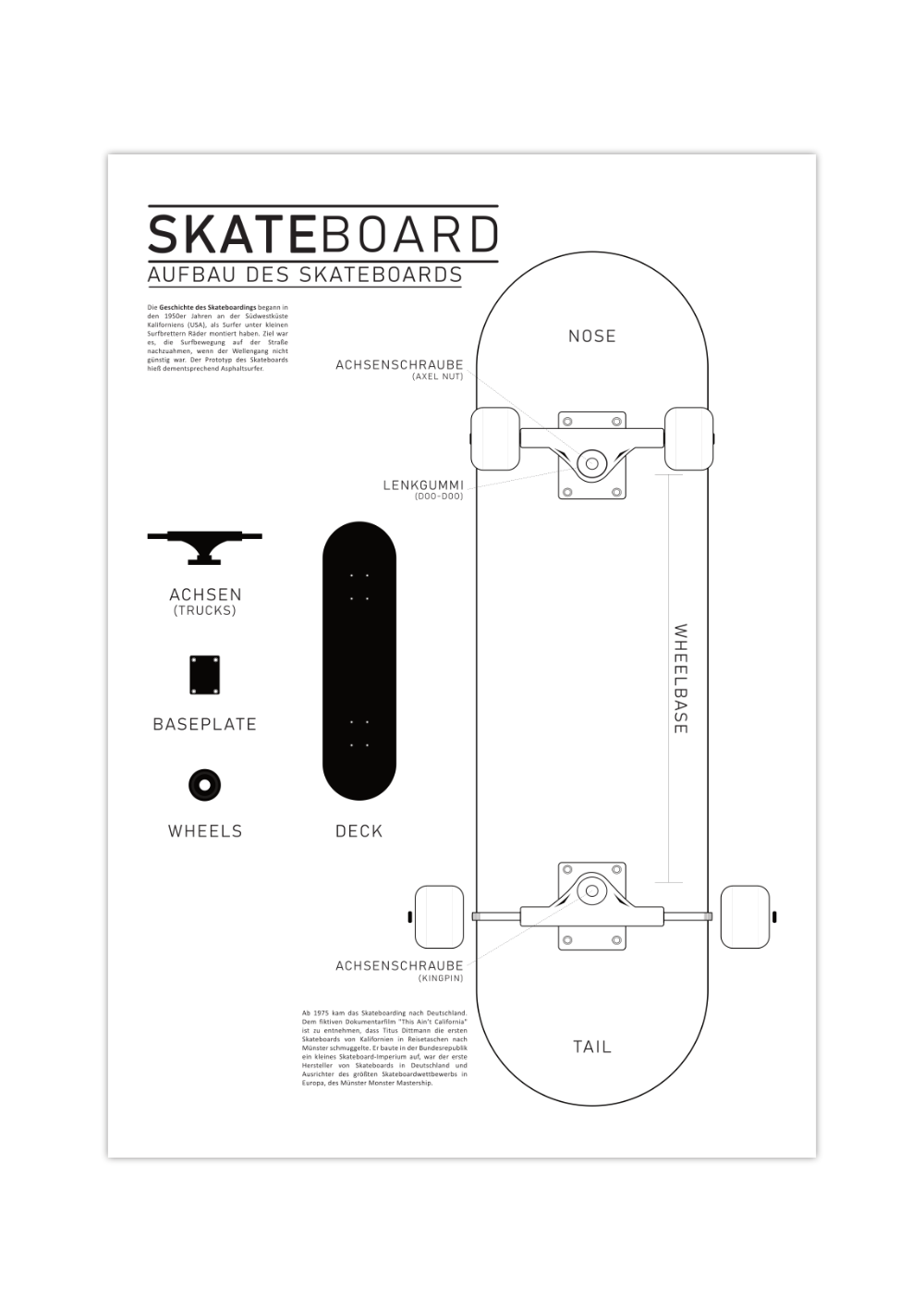Dieses Poster zeigt dir des Aufbaus eines Skateboards mit Bezeichnungen der einzelnen Teile und Komponenten. 