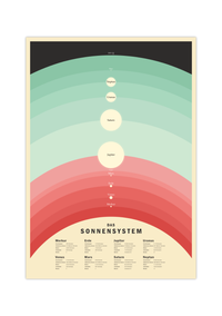 Dieses tolle Poster zeigt das Sonnensystem in verschiedenen Rot- und Blautönen. Hierzu gehören der Merkur, die Venus, die Erde, den Jupiter, den Saturn, den Uranus und Neptun sowie die Zwergplaneten Puto und UB 2003 313 und den Asteroidengürtel Ceres.