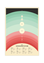 Dieses tolle Poster zeigt das Sonnensystem in verschiedenen Rot- und Blautönen. Hierzu gehören der Merkur, die Venus, die Erde, den Jupiter, den Saturn, den Uranus und Neptun sowie die Zwergplaneten Puto und UB 2003 313 und den Asteroidengürtel Ceres.