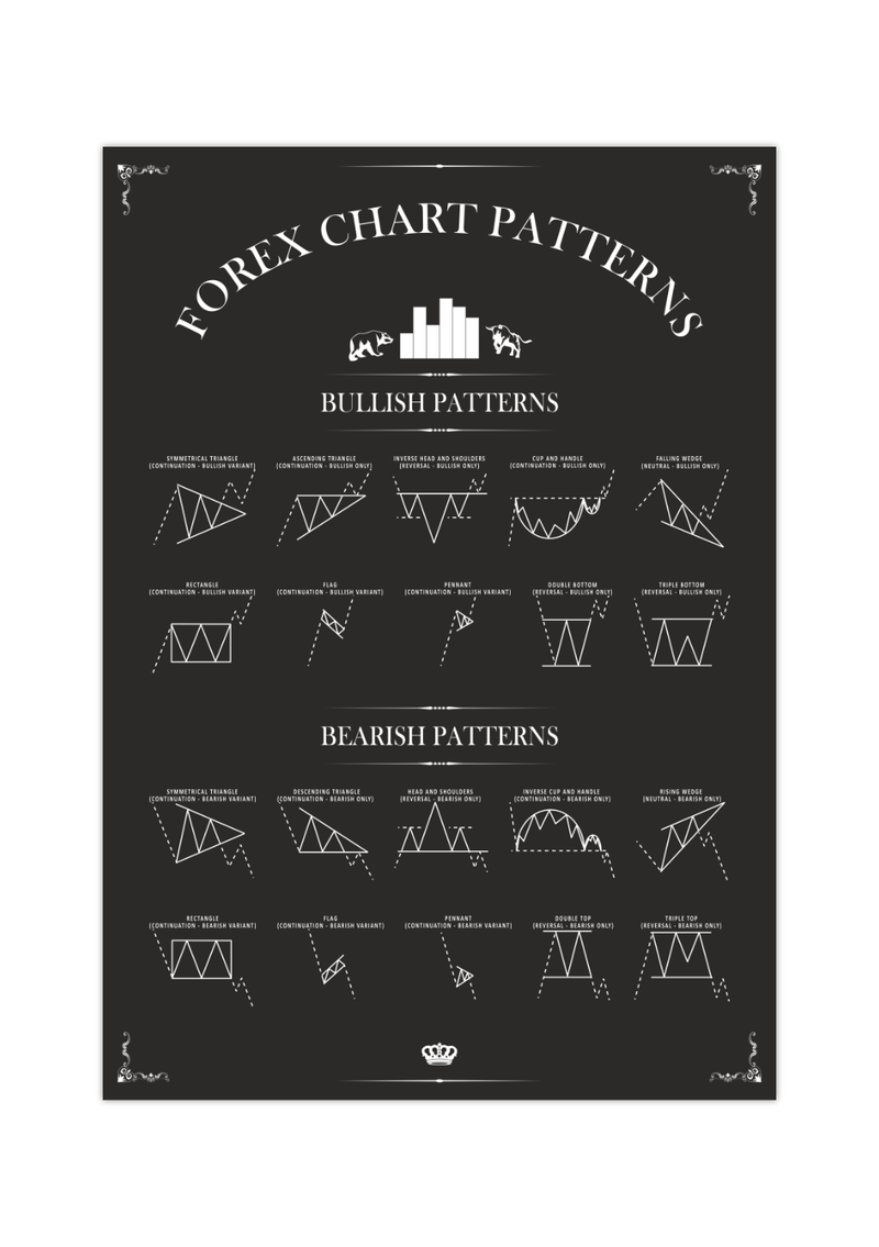 Dieses Day Trading Poster, mit Forex-Chart-Muster, ist das ideale Geschenk für Trader, Aktionäre, Investoren, Banker, und Wertpapierhändler. 