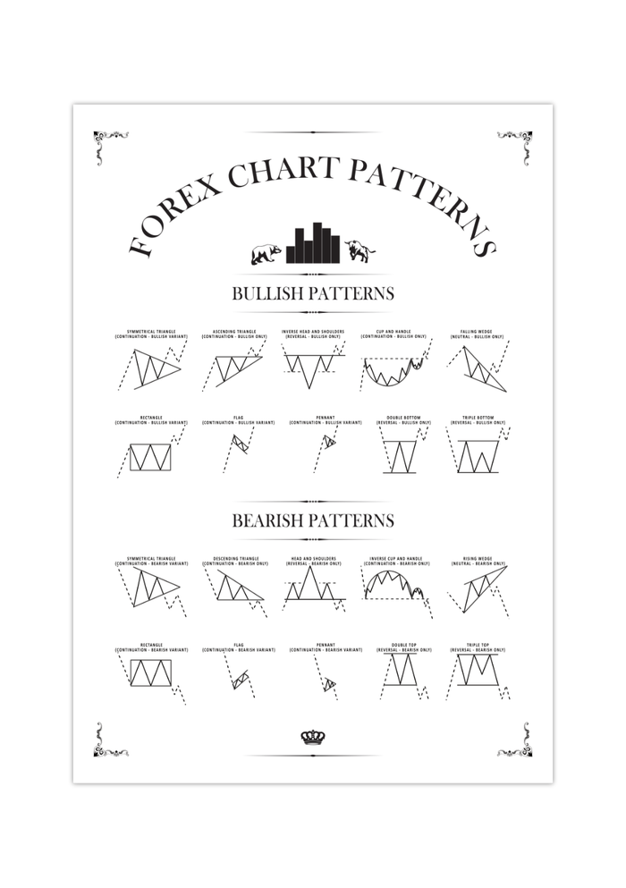 Dieses Day Trading Poster, mit Forex-Chart-Muster, ist das ideale Geschenk für Trader, Aktionäre, Investoren, Banker, und Wertpapierhändler. 