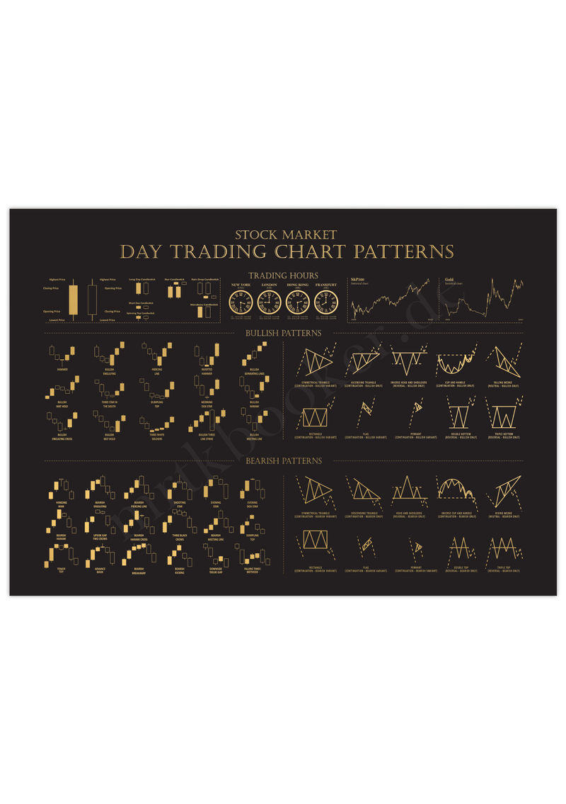 Das Poster zeigt unterschiedliche Candlestick und Forex Chart-Formationen. Das Aktien Poster zeigt darüber hinaus die Handelszeiten unterschiedlicher Börsen weltw