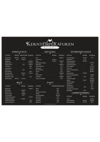 Dieses Küchenposter mit den Kerntemperaturen von Rindfleisch, Schwein, Geflügel, Lamm, Hammel und Fisch ist das perfekte Poster für deine Küche oder Grillpl
