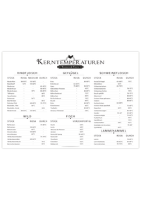 Dieses Küchenposter mit den Kerntemperaturen von Rindfleisch, Schwein, Geflügel, Lamm, Hammel und Fisch ist das perfekte Poster für deine Küche oder Grillpl