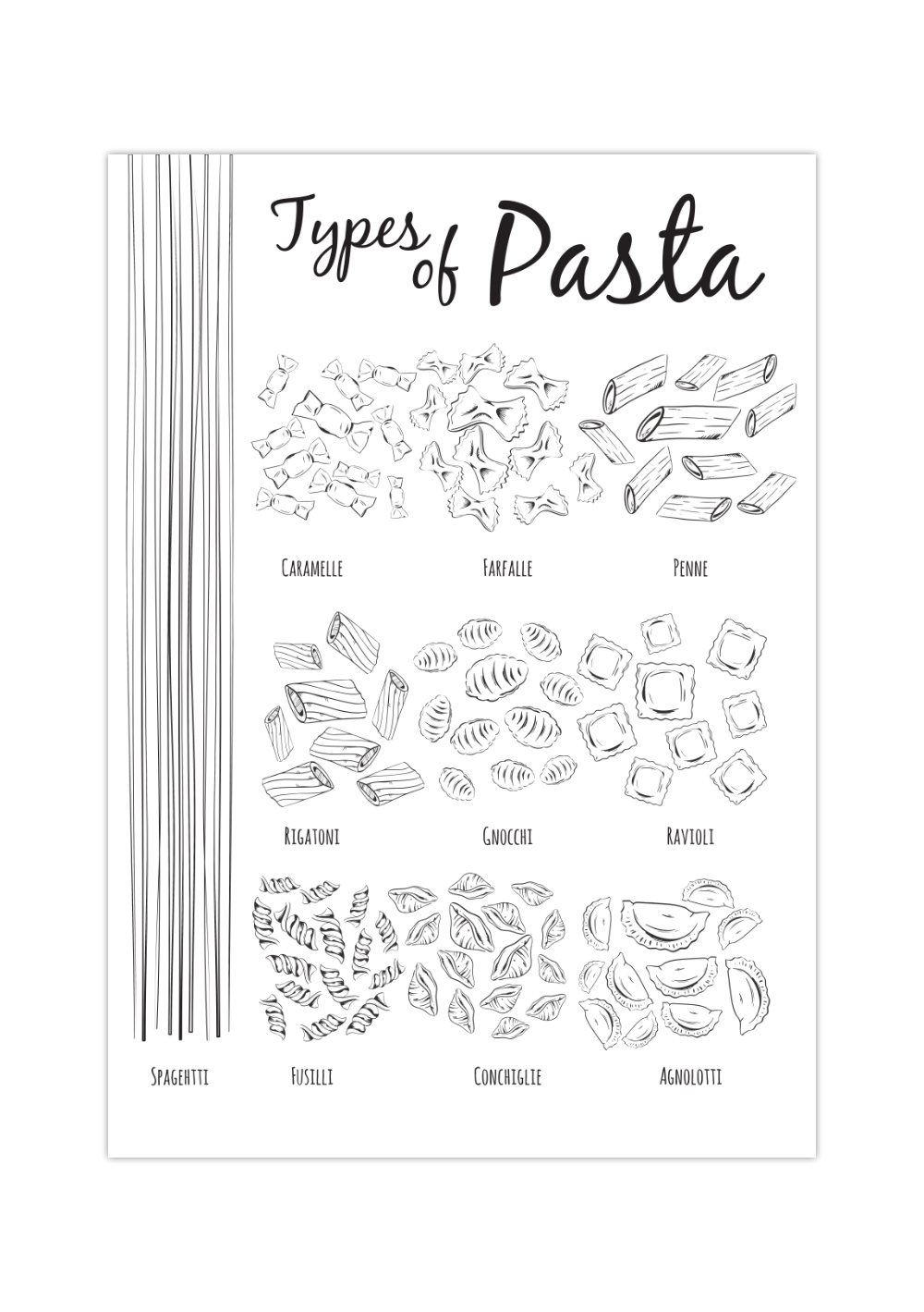 Diese Küchenposter zeigt dir die verschiedene Pasta Sorten.