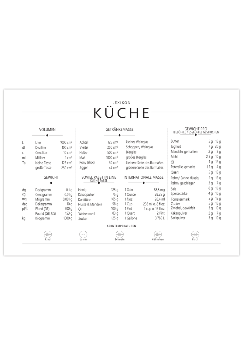 Dieses Küchenlexikon Poster zeigt dir im Querformat alles Wissen, was du in deiner Küche benötigst.