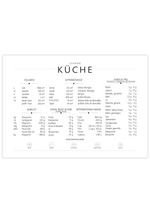 Dieses Küchenlexikon Poster zeigt dir im Querformat alles Wissen, was du in deiner Küche benötigst.