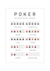 Poker Hände Poster | Reihenfolge Karten Spielanleitung