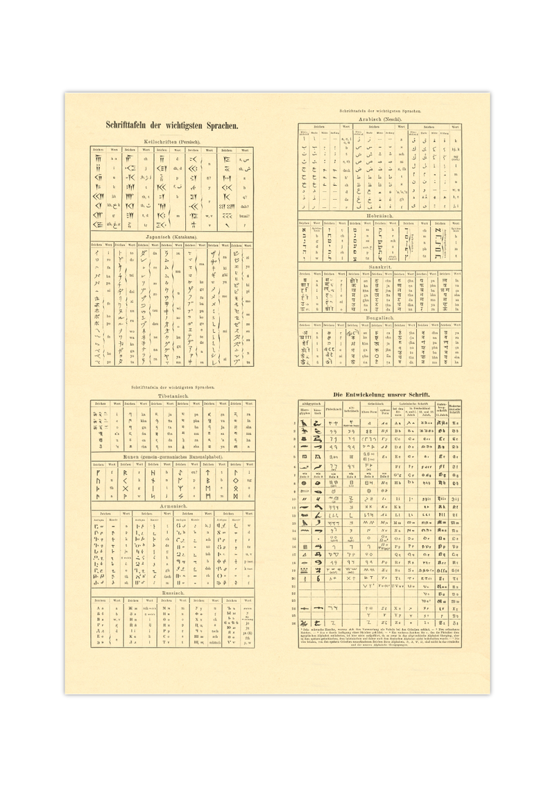 Das Poster zu Schrifttafeln der wichtigsten Sprachen ist eine Vintage Lithographie aus Meyers Koversations-Lexikon aus dem Jahr 1890.
