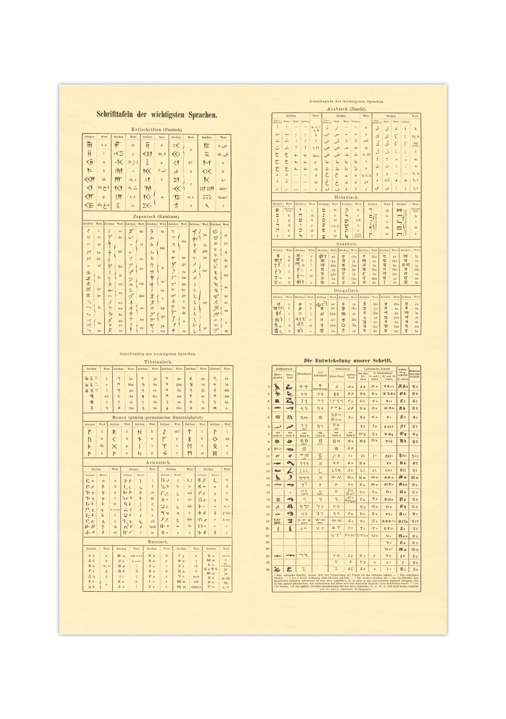 Das Poster zu Schrifttafeln der wichtigsten Sprachen ist eine Vintage Lithographie aus Meyers Koversations-Lexikon aus dem Jahr 1890.