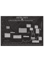Dieses Poster der Kryptowährung Bitcoin zeigt zeigt den historischen Chart, inklusive historischer Ereignisse.