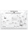 Dieses Poster der Kryptowährung Bitcoin zeigt zeigt den historischen Chart, inklusive historischer Ereignisse.