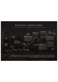 Börsenposter mit historischem Deutschem Aktien Index-Chart, DAX, seit 1973, ungerahmt oder gerahmt. Ideal für Büro, Trading-Setup oder als Geschenk für Börseninteressierte.