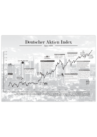 Börsenposter mit historischem Deutschem Aktien Index-Chart, DAX, seit 1973, ungerahmt oder gerahmt. Ideal für Büro, Trading-Setup oder als Geschenk für Börseninteressierte.