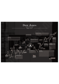 Dieses Aktienposter mit historischem Aktienchart zeigt den hundert Jahre Chart des Dow Jones Industrial Average inklusive historische Ereignisse.