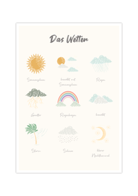 Dieses Poster für das Kinderzimmer zeigt im schönen Pastellfarben anhand von neun Bildern das Wetter.