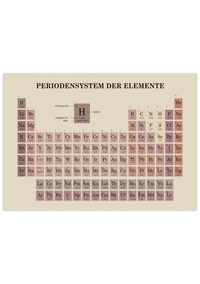 Poster Periodensystem der Elemente | Bild Chemie