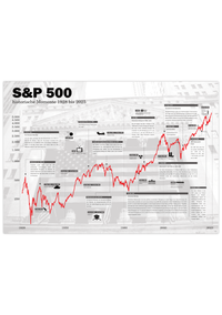 Unser Börsenposter zeigt den S&amp;P 500 seit 1928, inklusive historischer Ereignisse.