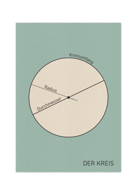 Dieses tolle Poster zeigt dir im Vintage Stil des frühen 20. Jahrhunderts eine Darstellung eines Kreises mit Angabe zum Mittelpunkt, Durchmesser, Kreisumfang und Radius. Das Bild ist in Aquamarin und beige. 