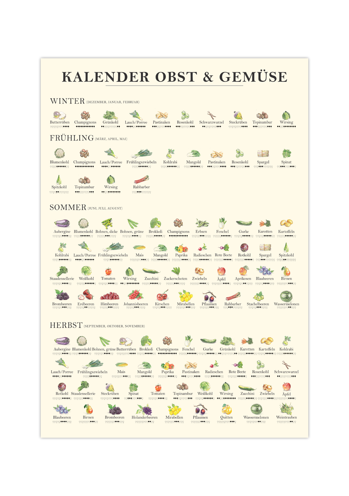 Saisonkalender für Obst und Gemüse als Küchenposter – liebevoll illustriert mit Jahreszeitenübersicht, nachhaltigem Design und Fineart-Druck, das Poster ist ideal als Küchendeko oder Geschenk für umweltbewusste Haushalte.