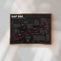 Unser Börsenposter zeigt den S&amp;P 500 seit 1928, inklusive historischer Ereignisse.