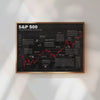 Aktien Poster S&P 500 | Börse historischer Chart