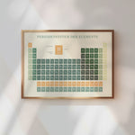 Poster Periodensystem der Elemente | Bild Chemie
