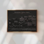 Dax Börsen Poster | historischer Aktienchart seit 1959