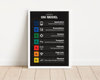 Dieses Poster ist die perfekte Wanddeko für jeden IT-Experten und Computerprofi. Das Bild zeigt das ISO/OSI-Referenzmodell, dieses ist ein Referenzmodell für Netzwerkprotokolle als Schichtenarchitektur.