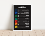 Dieses Poster ist die perfekte Wanddeko für jeden IT-Experten und Computerprofi. Das Bild zeigt das ISO/OSI-Referenzmodell, dieses ist ein Referenzmodell für Netzwerkprotokolle als Schichtenarchitektur.