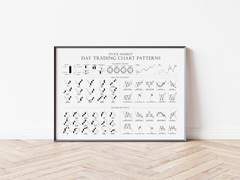 Das Poster zeigt unterschiedliche Candlestick und Forex Chart-Formationen. Das Aktien Poster zeigt darüber hinaus die Handelszeiten unterschiedlicher Börsen weltw