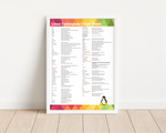 Dieses Linux Cheat Sheet ist das perfekte Poster für jeden Linux Nutzer, IT-Experten und Computerprofi.