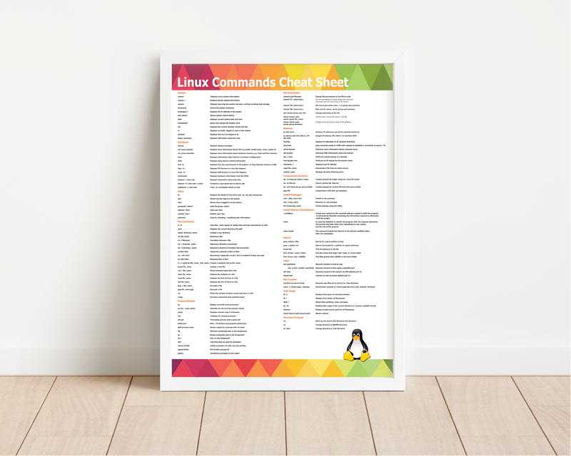 Dieses Linux Cheat Sheet ist das perfekte Poster für jeden Linux Nutzer, IT-Experten und Computerprofi.