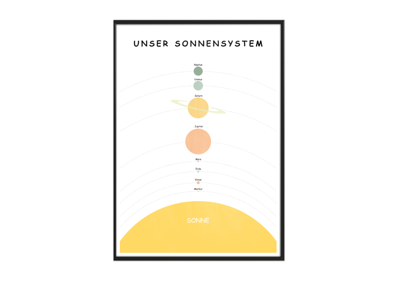 Das Poster zeigt Unser Sonnensystem für das Kinderzimmer. 
