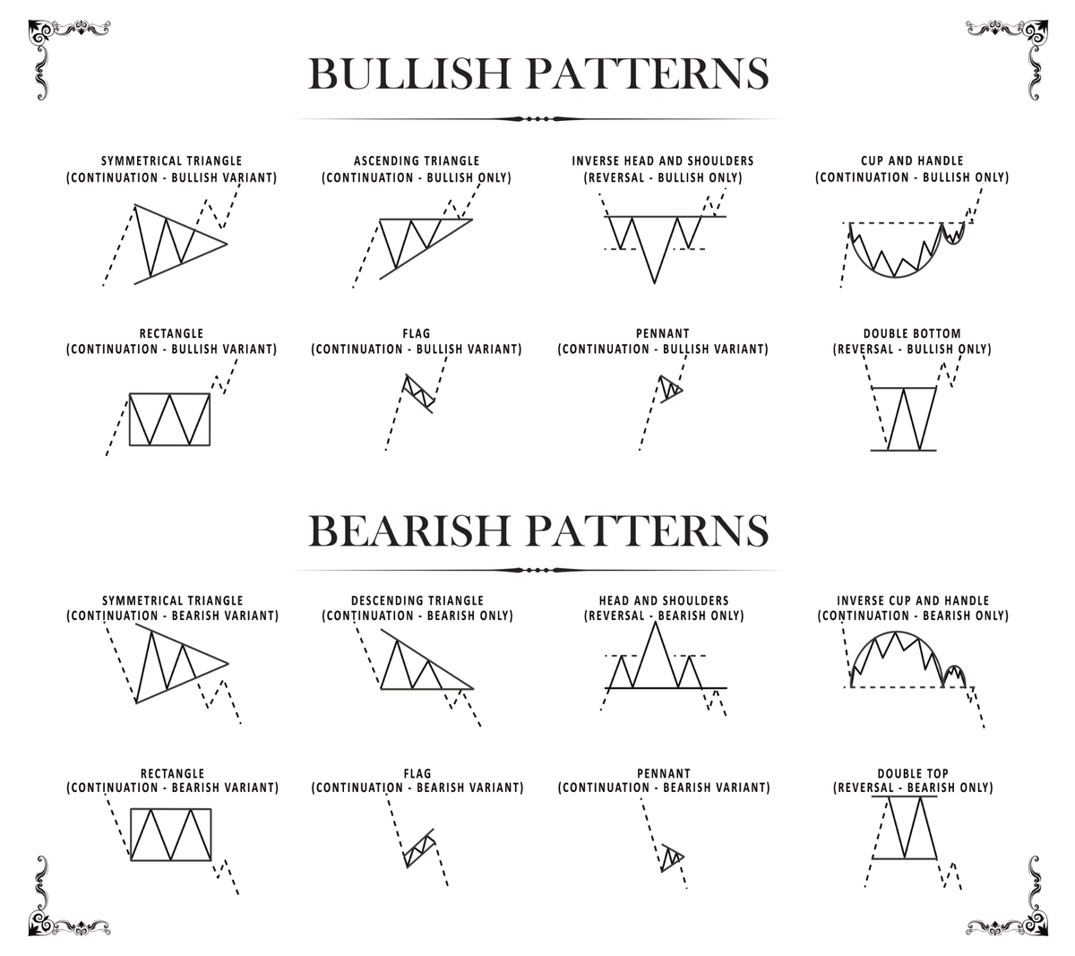 Das Mauspad zeigt dir verschiedene Chartformationen, die nützlich sind für das Day Trading. 